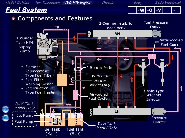 Land cruiser (engine_[1_vd-ftv]) (2) dual rail pickup wiring diagrams 