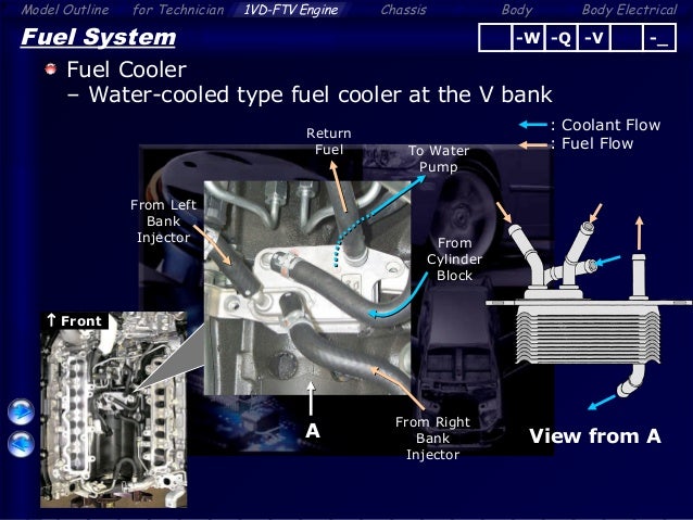 Download 2Kd-Ftv Engine Manual Free Software - muviimage