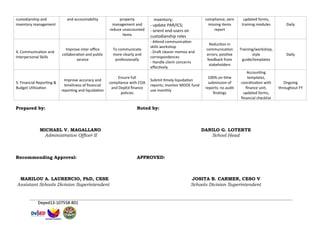 Learning and Development Action Plan AO2 Training | DOCX