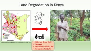 Land Degradation in Kenya
Economics of Land Degradation and Improvement in Kenya, 2015 • $390m Lost @ year (IMF)
• > 80% ASAL
• Tree seedling survival < 30%
• Tree planting $1500 @H
 