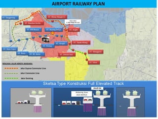 Lokasi Lahan
Jl. Daan Mogot Km 12,8
AIRPORT RAILWAY PLAN
 