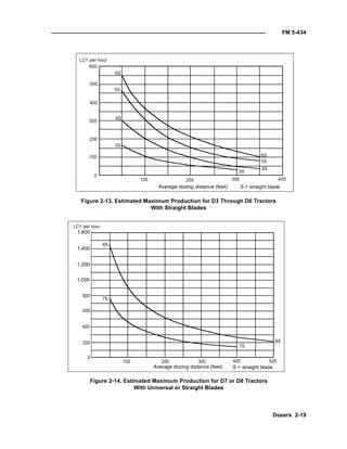 Land development notes | PDF