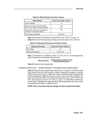 Dozer Note Land development notes | PDF