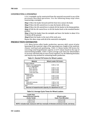 FM 5-434
5-8 Loaders
CONSTRUCTING A STOCKPILE
5-14. A stockpile can be constructed from the material excavated in any of the
previously described operations. Use the following dump steps when
constructing a stockpile:
Step 1. Move the loader forward until the front tires contact the bank.
Step 2. Move the lift control lever to raise the bucket all the way.
Step 3. Move the tilt control lever to slowly tilt the bucket to the dump position.
Step 4. Pull the tilt control lever to tilt the bucket back to the standard bucket
position.
Step 5. Back the loader from the stockpile and lower the bucket to about 10 to
14 inches off the ground.
Step 6. Back the loader to the start of the work area.
Repeat the above steps until all of the material is stockpiled.
PRODUCTION ESTIMATES
5-15. Many factors affect loader production: operator skill, extent of prior
loosening of the material, slope of the operating area, height of the material,
climate, and haul-unit positioning. Table 5-1 shows bucket fill factors for
converting rated heaped-bucket capacity to LCY volume based on the type of
material being handled. Table 5-2 gives average cycle times for wheel loaders
to excavate and load with no extra travel required. Use the following formulas
and step-by-step method for estimating loader production.
Table 5-1. Bucket Fill Factors for Wheel Loaders
Table 5-2. Average Cycle Times for Wheel Loaders
Material Wheel Loader Fill Factor∗
Loose material:
Mixed moist aggregates
Uniform aggregates:
up to 1/8 inch
1/8 to 3/8 inch
1/2 to 3/4 inch
1 inch and over
0.95 to 1.00
0.95 to 1.00
0.90 to 0.95
0.85 to 0.90
0.85 to 0.90
Blasted rock:
Well blasted
Average
Poor
0.80 to 0.95
0.75 to 0.90
0.60 to 0.75
Other:
Rock-dirt mixtures
Moist loam
1.00 to 1.20
1.00 to 1.10
Soil 0.80 to 1.00
∗Decimal of heaped-bucket capacity, for adjustment to LCY
Loader Size,
Heaped-Bucket Capacity
(Cubic Yards)
Wheel-Loader
Cycle Time (Minutes)
1.00 to 3.75 0.45 to 0.50
4.00 to 5.50 0.50 to 0.55
NOTE: Includes load, maneuver with four reversals of direction (minimum travel), and dump.
 