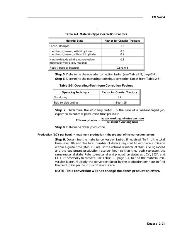 Slot dozing technique Slot dozing technique