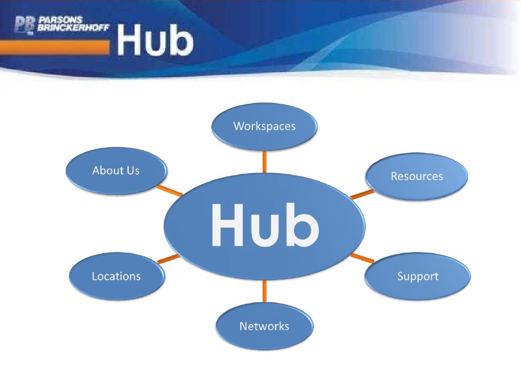 what is knowledge based approach