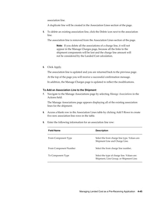association line.
     A duplicate line will be created in the Association Lines section of the page.

5.   To delete an existing association line, click the Delete icon next to the association
     line.
     The association line is removed from the Association Lines section of the page.

             Note: If you delete all the associations of a charge line, it will not
             appear in the Manage Charges page, because all the links to the
             shipment components will be lost and the charge line amount will
             not be considered by the Landed Cost calculation.



6.   Click Apply.
     The association line is updated and you are returned back to the previous page.
     At the top of the page you will receive a successful confirmation message.
     In addition, the Manage Charges page is updated to reflect the modifications.


To Add an Association Line to the Shipment
7.   Navigate to the Manage Associations page by selecting Manage Associations in the
     Actions field.
     The Manage Associations page appears displaying all of the existing association
     lines for the shipment.

8.   Access a blank row in the Association Lines table by clicking Add 5 Rows to create
     five new association line rows in the table.

9.   Enter the following information for an association line row:


     Field Name                                   Description


     From Component Type                          Select the from charge line type. Values are:
                                                  Shipment Line and Charge Line.


     From Component Number                        Select the from charge line number.


     To Component Type                            Select the type of charge line. Values are:
                                                  Shipment, Line Group, or Shipment Line.




                                   Managing Landed Cost as a Pre-Receiving Application    4-45
 