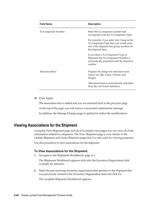Field Name                                 Description


                      To Component Number                        Select the to component number that
                                                                 corresponds with the To Component Type.

                                                                 For example, if you enter Line Group as the
                                                                 To Component Type then you would enter
                                                                 one of the shipment line group numbers for
                                                                 the shipment here.

                                                                 If you select a To Component Type of
                                                                 Shipment, the To Component Number is
                                                                 automatically populated with the shipment
                                                                 number.


                      Allocation Basis                           Displays the charge line allocation basis.
                                                                 Values are: Qty, Value, Volume, and
                                                                 Weight.

                                                                 Allocations basis is automatically defaulted
                                                                 from the cost factors definition.




                 10. Click Apply.

                      The association line is added and you are returned back to the previous page.
                      At the top of the page you will receive a successful confirmation message.
                      In addition, the Manage Charges page is updated to reflect the modifications.



Viewing Associations for the Shipment
                 Using the View Shipment page and all of its related view pages you can view all of the
                 information related to a shipment. The View Shipment page is very similar to the
                 Update Shipment and Create Shipment pages but it is only used for viewing purposes.
                 Use this procedure to view associations for the shipment.


                 To View Associations for the Shipment:
                 1.   Navigate to the Shipments Workbench, page A-1.
                      The Shipments Workbench appears with only the Inventory Organization field
                      available for selection.

                 2.   Select the pre-receiving inventory organization that pertains to the shipment that
                      was previously created in the Inventory Organization field and click Go.
                      The complete Shipments Workbench appears.




4-46    Oracle Landed Cost Management Process Guide
 