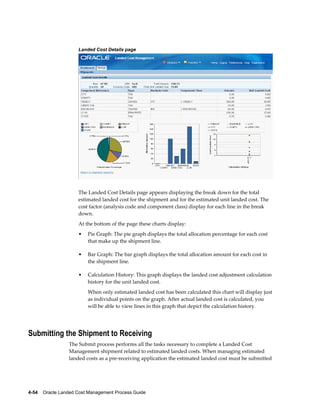 Landed Cost Details page




                     The Landed Cost Details page appears displaying the break down for the total
                     estimated landed cost for the shipment and for the estimated unit landed cost. The
                     cost factor (analysis code and component class) display for each line in the break
                     down.
                     At the bottom of the page these charts display:
                     •   Pie Graph: The pie graph displays the total allocation percentage for each cost
                         that make up the shipment line.

                     •   Bar Graph: The bar graph displays the total allocation amount for each cost in
                         the shipment line.

                     •   Calculation History: This graph displays the landed cost adjustment calculation
                         history for the unit landed cost.
                         When only estimated landed cost has been calculated this chart will display just
                         as individual points on the graph. After actual landed cost is calculated, you
                         will be able to view lines in this graph that depict the calculation history.




Submitting the Shipment to Receiving
                 The Submit process performs all the tasks necessary to complete a Landed Cost
                 Management shipment related to estimated landed costs. When managing estimated
                 landed costs as a pre-receiving application the estimated landed cost must be submitted




4-54    Oracle Landed Cost Management Process Guide
 