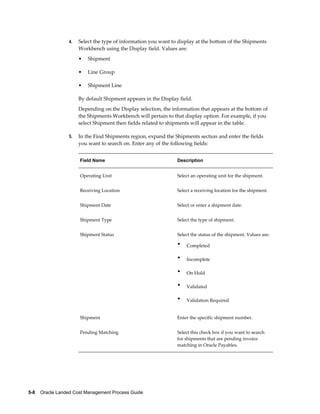 4.   Select the type of information you want to display at the bottom of the Shipments
                      Workbench using the Display field. Values are:
                      •   Shipment

                      •   Line Group

                      •   Shipment Line

                      By default Shipment appears in the Display field.
                      Depending on the Display selection, the information that appears at the bottom of
                      the Shipments Workbench will pertain to that display option. For example, if you
                      select Shipment then fields related to shipments will appear in the table.

                 5.   In the Find Shipments region, expand the Shipments section and enter the fields
                      you want to search on. Enter any of the following fields:


                      Field Name                                Description


                      Operating Unit                            Select an operating unit for the shipment.


                      Receiving Location                        Select a receiving location for the shipment.


                      Shipment Date                             Select or enter a shipment date.


                      Shipment Type                             Select the type of shipment.


                      Shipment Status                           Select the status of the shipment. Values are:

                                                                •   Completed

                                                                •   Incomplete

                                                                •   On Hold

                                                                •   Validated

                                                                •   Validation Required


                      Shipment                                  Enter the specific shipment number.


                      Pending Matching                          Select this check box if you want to search
                                                                for shipments that are pending invoice
                                                                matching in Oracle Payables.




5-8    Oracle Landed Cost Management Process Guide
 