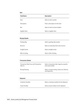 Item

                      Field Name                              Description


                      Item                                    Select an item number.


                      Description                             Enter a description for the item.


                      Rev                                     Select an item revision number.


                      Supplier Item                           Select a supplier item.




                     Receipt Details


                      Packing Slip                            Select a packing slip number.


                      Receiver                                Select an individual that is the receiver.


                      Freight Carrier                         Select a freight carrier.


                      Bills of Lading                         Select a bills of lading.




                     Transaction Details


                      Transaction Date From and Transaction   Select a transaction date range by using the
                      Date To                                 from and to fields.


                      Receipt Routing                         Select a receipt routing. Values are: Delivery
                                                              and Inspection.




                     Shipment


                      Container Number                        Select a container number for the shipment.


                      Truck Number                            Select a truck number for the shipment.




5-10    Oracle Landed Cost Management Process Guide
 
