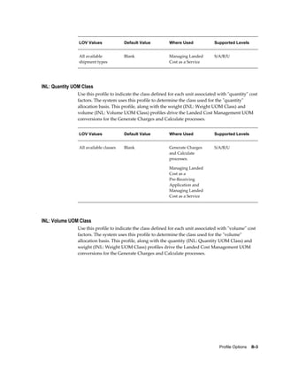 LOV Values              Default Value         Where Used             Supported Levels


                All available           Blank                 Managing Landed        S/A/R/U
                shipment types                                Cost as a Service




INL: Quantity UOM Class
                Use this profile to indicate the class defined for each unit associated with "quantity" cost
                factors. The system uses this profile to determine the class used for the "quantity"
                allocation basis. This profile, along with the weight (INL: Weight UOM Class) and
                volume (INL: Volume UOM Class) profiles drive the Landed Cost Management UOM
                conversions for the Generate Charges and Calculate processes.


                LOV Values              Default Value         Where Used             Supported Levels


                All available classes   Blank                 Generate Charges       S/A/R/U
                                                              and Calculate
                                                              processes.

                                                              Managing Landed
                                                              Cost as a
                                                              Pre-Receiving
                                                              Application and
                                                              Managing Landed
                                                              Cost as a Service




INL: Volume UOM Class
                Use this profile to indicate the class defined for each unit associated with "volume" cost
                factors. The system uses this profile to determine the class used for the "volume"
                allocation basis. This profile, along with the quantity (INL: Quantity UOM Class) and
                weight (INL: Weight UOM Class) profiles drive the Landed Cost Management UOM
                conversions for the Generate Charges and Calculate processes.




                                                                                        Profile Options    B-3
 