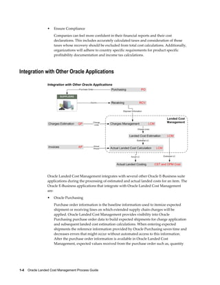 •   Ensure Compliance
                     Companies can feel more confident in their financial reports and their cost
                     declarations. This includes accurately calculated taxes and consideration of those
                     taxes whose recovery should be excluded from total cost calculations. Additionally,
                     organizations will adhere to country specific requirements for product specific
                     profitability documentation and income tax calculations.



Integration with Other Oracle Applications

                 Integration with Other Oracle Applications




                 Oracle Landed Cost Management integrates with several other Oracle E-Business suite
                 applications during the processing of estimated and actual landed costs for an item. The
                 Oracle E-Business applications that integrate with Oracle Landed Cost Management
                 are:
                 •   Oracle Purchasing
                     Purchase order information is the baseline information used to itemize expected
                     shipment or receiving lines on which extended supply chain charges will be
                     applied. Oracle Landed Cost Management provides visibility into Oracle
                     Purchasing purchase order data to build expected shipments for charge application
                     and subsequent landed cost estimation calculations. When entering expected
                     shipments the reference information provided by Oracle Purchasing saves time and
                     decreases errors that might occur without automated access to this information.
                     After the purchase order information is available in Oracle Landed Cost
                     Management, expected values received from the purchase order such as, quantity




1-4    Oracle Landed Cost Management Process Guide
 