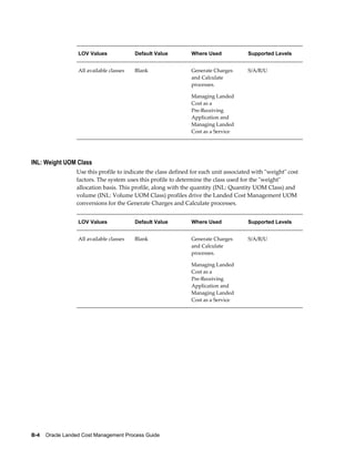 LOV Values              Default Value        Where Used             Supported Levels


                  All available classes   Blank                Generate Charges       S/A/R/U
                                                               and Calculate
                                                               processes.

                                                               Managing Landed
                                                               Cost as a
                                                               Pre-Receiving
                                                               Application and
                                                               Managing Landed
                                                               Cost as a Service




INL: Weight UOM Class
                 Use this profile to indicate the class defined for each unit associated with "weight" cost
                 factors. The system uses this profile to determine the class used for the "weight"
                 allocation basis. This profile, along with the quantity (INL: Quantity UOM Class) and
                 volume (INL: Volume UOM Class) profiles drive the Landed Cost Management UOM
                 conversions for the Generate Charges and Calculate processes.


                  LOV Values              Default Value        Where Used             Supported Levels


                  All available classes   Blank                Generate Charges       S/A/R/U
                                                               and Calculate
                                                               processes.

                                                               Managing Landed
                                                               Cost as a
                                                               Pre-Receiving
                                                               Application and
                                                               Managing Landed
                                                               Cost as a Service




B-4    Oracle Landed Cost Management Process Guide
 