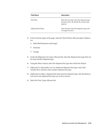 Field Name                                  Description


     Start Date                                  Enter the start date when the shipment type
                                                 becomes active. By default the current date
                                                 appears.


     (Optional) End Date                         Enter the date when the shipment type will
                                                 no longer be active.




4.   In the Controls region of the page, select the Third Parties Allowed option. Options
     are:
     •   Both: Both Domestic and Foreign

     •   Domestic

     •   Foreign


5.   Under the Shipment Line Types Allowed tab, select the shipment line types that can
     be used with this shipment type.

6.   Using the Select column, select the shipment line type that will be the default.

7.   (Optional) To add another row for additional shipment line types, click Add
     Another Row and then select another shipment line type.

8.   (Optional) To delete a shipment line type from the shipment type, click the Remove
     icon next to the shipment line type you wish to remove.

9.   Select the Party Types Allowed tab.




                                                  Setting Up Landed Cost Management    2-15
 