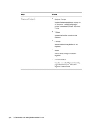 Page                                Actions


                  Shipments Workbench                 •   Generate Charges

                                                          Initiates the Generate Charges process for
                                                          the shipment. The Generate Charges
                                                          process integrates with Oracle Advanced
                                                          Pricing.

                                                      •   Validate

                                                          Initiates the Validate process for the
                                                          shipment.

                                                      •   Calculate

                                                          Initiates the Calculate process for the
                                                          shipment.

                                                      •   Submit

                                                          Initiates the Submit process for the
                                                          shipment.

                                                      •   View Landed Cost

                                                          Transfers you to the Shipment Hierarchy
                                                          page where landed cost details for a
                                                          shipment can be viewed.




3-14    Oracle Landed Cost Management Process Guide
 