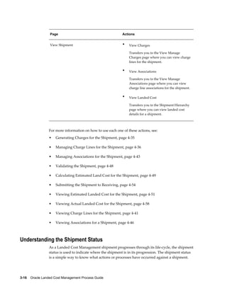 Page                                       Actions


                  View Shipment                              •   View Charges

                                                                 Transfers you to the View Manage
                                                                 Charges page where you can view charge
                                                                 lines for the shipment.

                                                             •   View Associations

                                                                 Transfers you to the View Manage
                                                                 Associations page where you can view
                                                                 charge line associations for the shipment.

                                                             •   View Landed Cost

                                                                 Transfers you to the Shipment Hierarchy
                                                                 page where you can view landed cost
                                                                 details for a shipment.



                 For more information on how to use each one of these actions, see:
                 •   Generating Charges for the Shipment, page 4-35

                 •   Managing Charge Lines for the Shipment, page 4-36

                 •   Managing Associations for the Shipment, page 4-43

                 •   Validating the Shipment, page 4-48

                 •   Calculating Estimated Land Cost for the Shipment, page 4-49

                 •   Submitting the Shipment to Receiving, page 4-54

                 •   Viewing Estimated Landed Cost for the Shipment, page 4-51

                 •   Viewing Actual Landed Cost for the Shipment, page 4-58

                 •   Viewing Charge Lines for the Shipment, page 4-41

                 •   Viewing Associations for a Shipment, page 4-46



Understanding the Shipment Status
                 As a Landed Cost Management shipment progresses through its life-cycle, the shipment
                 status is used to indicate where the shipment is in its progression. The shipment status
                 is a simple way to know what actions or processes have occurred against a shipment.




3-16    Oracle Landed Cost Management Process Guide
 
