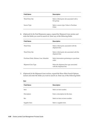 Field Name                                  Description


                      Third Party Site                            Select a third party site associated with a
                                                                  line group.


                      Source Type                                 Select a source type. Value is: Purchase
                                                                  Order




                 6.   (Optional) In the Find Shipments region, expand the Shipment Lines section and
                      enter the fields you want to search on. Enter any of the following fields:


                      Field Name                                  Description


                      Third Party                                 Select a third party associated with the
                                                                  shipment line.


                      Third Party Site                            Select a third party site associated with the
                                                                  shipment line.


                      Purchase Order, Release, Line, Schedule     Select information pertaining to a purchase
                                                                  order.


                      Shipment Line Type                          Select the shipment line type associated
                                                                  with the shipment line.




                 7.   (Optional) In the Shipment Lines section, expand the Show More Search Options
                      section and enter the fields you want to search on. Enter any of the following fields:


                      Item

                      Field Name                                  Description


                      Item                                        Select an item number.


                      Description                                 Enter a description for the item.


                      Rev                                         Select an item revision number.


                      Supplier Item                               Select a supplier item.




4-20    Oracle Landed Cost Management Process Guide
 