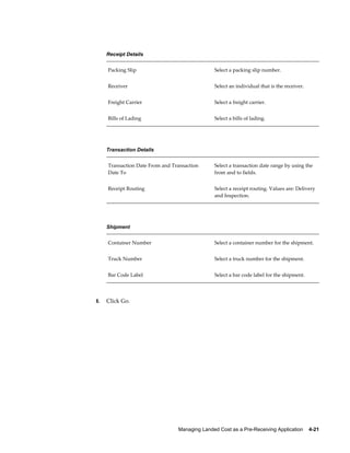 Receipt Details


     Packing Slip                               Select a packing slip number.


     Receiver                                   Select an individual that is the receiver.


     Freight Carrier                            Select a freight carrier.


     Bills of Lading                            Select a bills of lading.




     Transaction Details


     Transaction Date From and Transaction      Select a transaction date range by using the
     Date To                                    from and to fields.


     Receipt Routing                            Select a receipt routing. Values are: Delivery
                                                and Inspection.




     Shipment


     Container Number                           Select a container number for the shipment.


     Truck Number                               Select a truck number for the shipment.


     Bar Code Label                             Select a bar code label for the shipment.




8.   Click Go.




                                 Managing Landed Cost as a Pre-Receiving Application    4-21
 