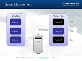 Queue Management


    Web Role                                                   Worker Role


    Instance 1                                                   Instance 1   Busy




                                             Get Message
    Instance 1                                                   Instance 1   Free




    Instance 1                                                   Instance 1   Busy




         © Copyright 2011 Common Sense LLC   www.GetCS.com   #CSWebinar
 