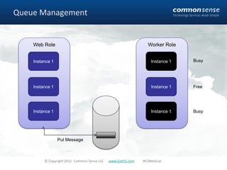 Queue Management


    Web Role                                                   Worker Role


    Instance 1                                                   Instance 1   Busy




    Instance 1                                                   Instance 1   Free




    Instance 1                                                   Instance 1   Busy




                 Put Message



         © Copyright 2011 Common Sense LLC   www.GetCS.com   #CSWebinar
 