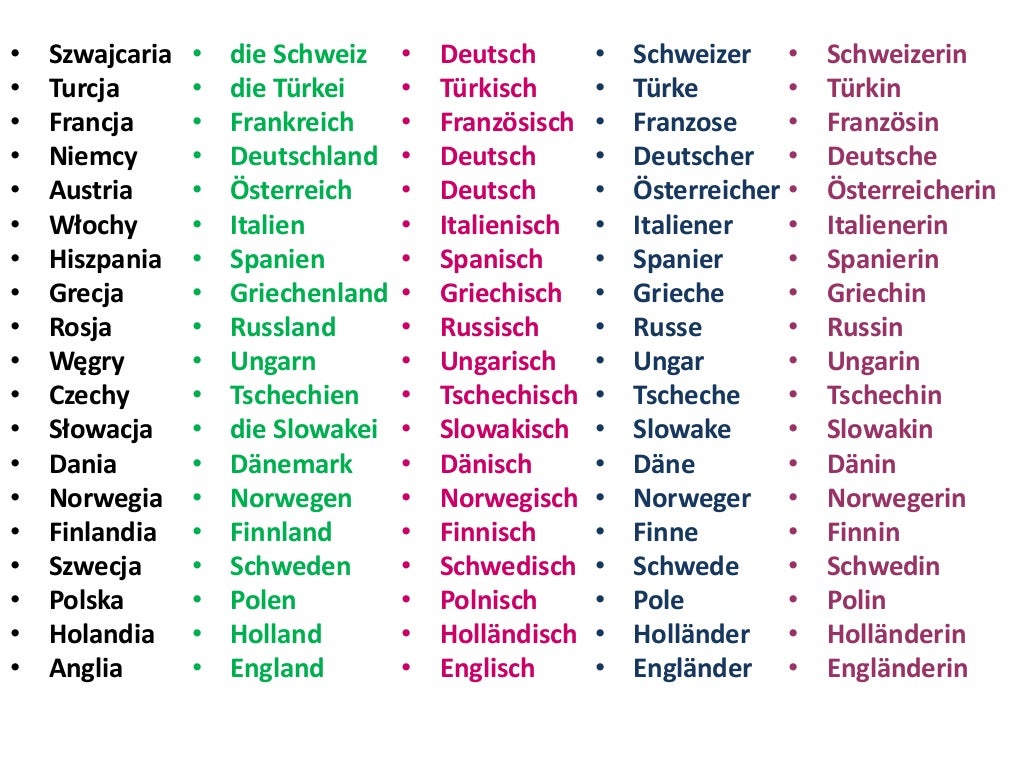 Länder, sprachen und nationalitäten