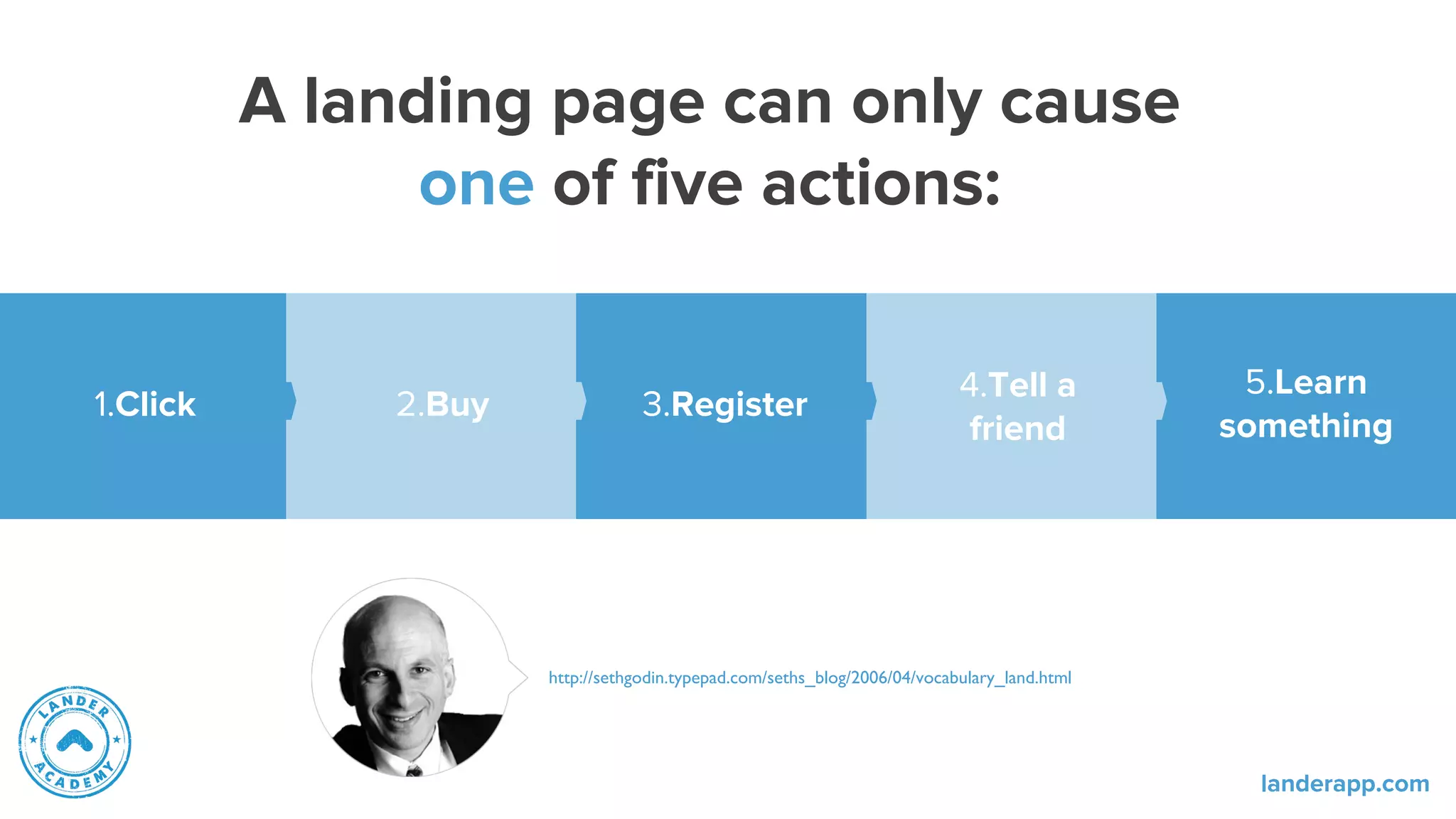 A landing page can only cause
one of five actions:
http://sethgodin.typepad.com/seths_blog/2006/04/vocabulary_land.html
1.Click 2.Buy 3.Register
4.Tell a
friend
5.Learn
something
landerapp.com
 