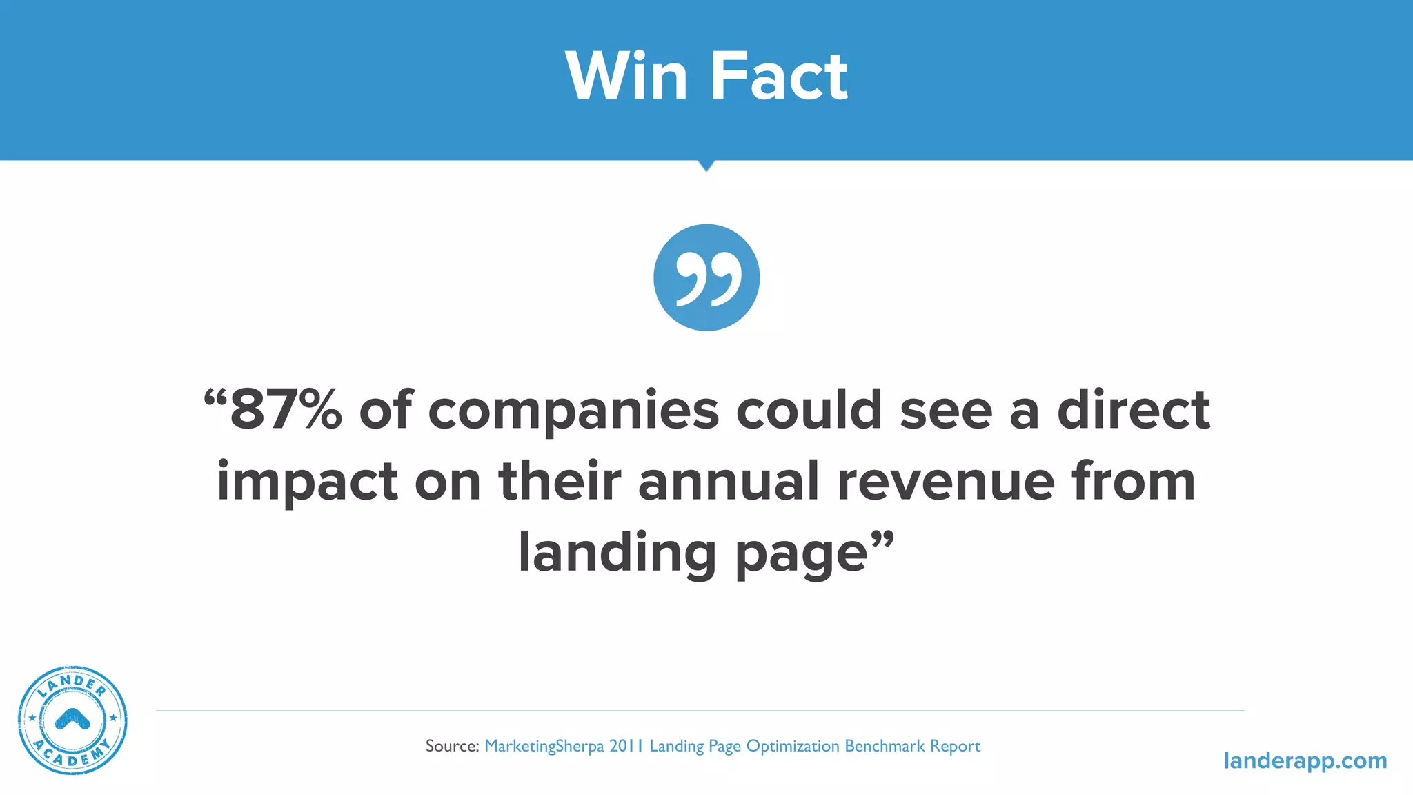 “87% of companies could see a direct
impact on their annual revenue from
landing page”
Win Fact
Source: MarketingSherpa 2011 Landing Page Optimization Benchmark Report
landerapp.com
 