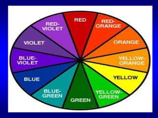 (12) تحديد الحديقة وعزل وتقسيم مساحاتها: من المهم في التخطيط تحديد الحديقة ( الحدائق العامة )، وذلك بعمل منظر خلفي لها يعزلها عما حولها من مناظر مختلفة فيحد النظر ويقصره على محتوياتها فقط ، فتحدد الحديقة بسور سواء كان من نباتات الأسيجة أو من داير شجيري أو سور من خشب أو حديد أو حجارة أو طوب أو خرسانة .(13) شكل الأرض ومباني الحديقة : يكون شكل سطح الأرض أساس لتصميم الحديقة من حيث المنحدرات أو المرتفعات الموجودة ويدخل طبعاً ضمن تنسيق الحديقة. كما أن المبنى الرئيسي في الحديقة هو العنصر السائد في الحدائق الهندسية ولكنة عنصر مكمل في الحدائق الطبيعية والحديثة ويجب مراعاة عدة عوامل أهمها : 