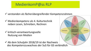 ü verstanden als fächerübergreifender Kompetenzrahmen
ü Medienkompetenz als 4. Kulturtechnik
neben Lesen, Schreiben, Rechnen
ü kritisch-verantwortungsvolle
Nutzung von Medien
ü Ab dem Schuljahr 2018/19 ist der Nachweis
des Kompetenzzuwachses der SuS für GS verbindlich
MedienkomP@ss RLP
 