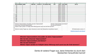 Wieviele Tulpenzwiebeln sind größer als deine Tulpenzwiebel?
Wer hat die schwerste Tulpenzwiebel?
Wieviele Tulpenzwiebeln sind kleiner?
Wer hat die leichteste?
Welche Tulpen werden im Frühjahr deiner Meinung nach zuerst aus der Erde kommen?
Denke dir weitere Fragen aus, deren Antworten du durch dein
Beobachten herausfinden kannst!
Tabellenvorlage für das Messen
 