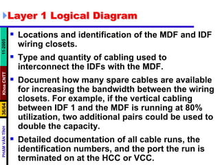 Chapter 12 - Lan Design | PPT
