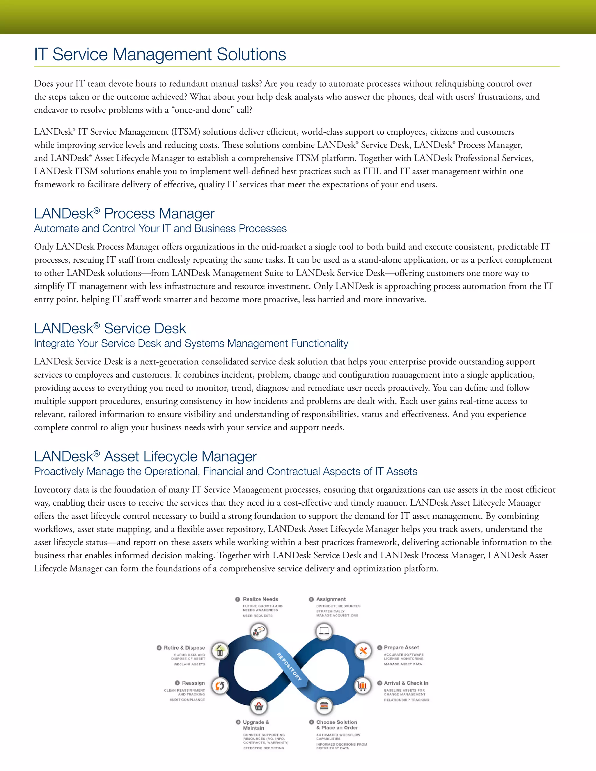 IT Service Management Solutions
Does your IT team devote hours to redundant manual tasks? Are you ready to automate processes without relinquishing control over
the steps taken or the outcome achieved? What about your help desk analysts who answer the phones, deal with users’ frustrations, and
endeavor to resolve problems with a “once-and done” call?

LANDesk® IT Service Management (ITSM) solutions deliver efficient, world-class support to employees, citizens and customers
while improving service levels and reducing costs. These solutions combine LANDesk® Service Desk, LANDesk® Process Manager,
and LANDesk® Asset Lifecycle Manager to establish a comprehensive ITSM platform. Together with LANDesk Professional Services,
LANDesk ITSM solutions enable you to implement well-defined best practices such as ITIL and IT asset management within one
framework to facilitate delivery of effective, quality IT services that meet the expectations of your end users.


LANDesk® Process Manager
Automate and Control Your IT and Business Processes
Only LANDesk Process Manager offers organizations in the mid-market a single tool to both build and execute consistent, predictable IT
processes, rescuing IT staff from endlessly repeating the same tasks. It can be used as a stand-alone application, or as a perfect complement
to other LANDesk solutions—from LANDesk Management Suite to LANDesk Service Desk—offering customers one more way to
simplify IT management with less infrastructure and resource investment. Only LANDesk is approaching process automation from the IT
entry point, helping IT staff work smarter and become more proactive, less harried and more innovative.


LANDesk® Service Desk
Integrate Your Service Desk and Systems Management Functionality
LANDesk Service Desk is a next-generation consolidated service desk solution that helps your enterprise provide outstanding support
services to employees and customers. It combines incident, problem, change and configuration management into a single application,
providing access to everything you need to monitor, trend, diagnose and remediate user needs proactively. You can define and follow
multiple support procedures, ensuring consistency in how incidents and problems are dealt with. Each user gains real-time access to
relevant, tailored information to ensure visibility and understanding of responsibilities, status and effectiveness. And you experience
complete control to align your business needs with your service and support needs.


LANDesk® Asset Lifecycle Manager
Proactively Manage the Operational, Financial and Contractual Aspects of IT Assets
Inventory data is the foundation of many IT Service Management processes, ensuring that organizations can use assets in the most efficient
way, enabling their users to receive the services that they need in a cost-effective and timely manner. LANDesk Asset Lifecycle Manager
offers the asset lifecycle control necessary to build a strong foundation to support the demand for IT asset management. By combining
workflows, asset state mapping, and a flexible asset repository, LANDesk Asset Lifecycle Manager helps you track assets, understand the
asset lifecycle status—and report on these assets while working within a best practices framework, delivering actionable information to the
business that enables informed decision making. Together with LANDesk Service Desk and LANDesk Process Manager, LANDesk Asset
Lifecycle Manager can form the foundations of a comprehensive service delivery and optimization platform.
 