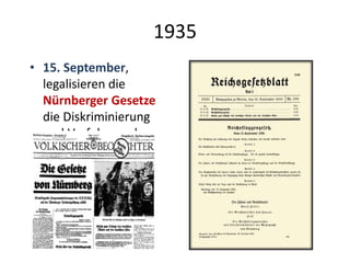 1935
• 15. September,
legalisieren die
Nürnberger Gesetze
die Diskriminierung
und Verfolgung der
Juden
 