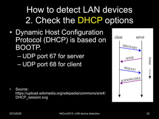How to detect LAN devices
2. Check the DHCP options
• Dynamic Host Configuration
Protocol (DHCP) is based on
BOOTP.
– UDP port 67 for server
– UDP port 68 for client
• Source:
https://upload.wikimedia.org/wikipedia/commons/e/e4/
DHCP_session.svg
2015/8/29 HitCon2015: LAN device detection 32
 