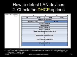 How to detect LAN devices
2. Check the DHCP options
• Source: http://www.cisco.com/web/about/ac123/ac147/images/ipj/ipj_5-
2/figure_2_dhcp.gif
2015/8/29 HitCon2015: LAN device detection 33
 