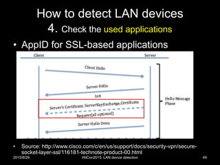 How to detect LAN devices
4. Check the used applications
• AppID for SSL-based applications
• Source: http://www.cisco.com/c/en/us/support/docs/security-vpn/secure-
socket-layer-ssl/116181-technote-product-00.html
2015/8/29 HitCon2015: LAN device detection 49
 