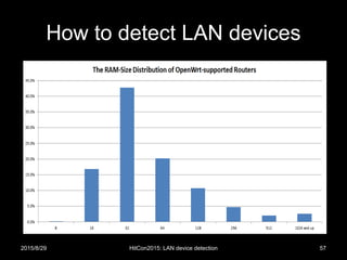 How to detect LAN devices
2015/8/29 HitCon2015: LAN device detection 57
 
