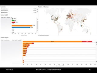 The threat intelligence with LDI
2015/8/29 HitCon2015: LAN device detection 63
 