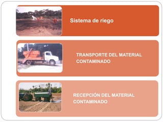 Sistema de riego 
TRANSPORTE DEL MATERIAL 
CONTAMINADO 
RECEPCIÓN DEL MATERIAL 
CONTAMINADO 
 