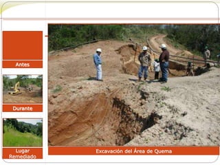 Antes 
Durante 
Lugar 
Remediado 
Campo Hsr: Área Antigua de Quema 
Excavación del Área de Quema 
 