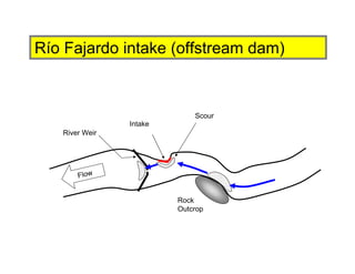 Intake
River Weir
Scour
Rock
Outcrop
Flow
Río Fajardo intake (offstream dam)
 