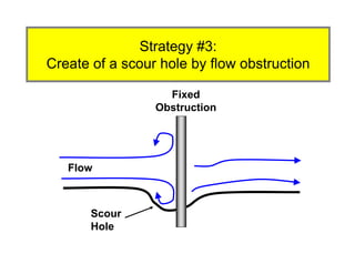 Scour
Hole
Fixed
Obstruction
Strategy #3:
Create of a scour hole by flow obstruction
Flow
 