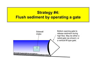 Sidewall
intake
Bottom opening gate to
release sediment during
high flow. May be either a
radial gate (as shown), or
a vertical lift type gate.
Strategy #4:
Flush sediment by operating a gate
 