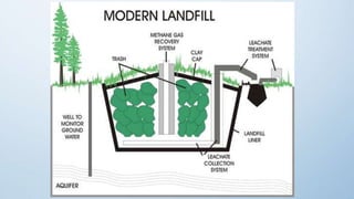 Landfill design and operation | PPTX