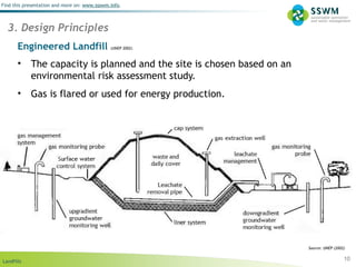 Landfills, its types and How landfill works.ppt