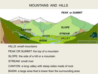 VALLEY
RIVER
PEAK or SUMMIT
SLOPE
BASIN
CANYON
MOUNTAINS AND HILLS
STREAM
HILLS: small mountains
PEAK OR SUMMIT: the top of a mountain
SLOPE: the side of a hill or a mountain
STREAM: small river
CANYON: a long valley with steep sides made of rock
BASIN: a large area that is lower than the surrounding area
MON DAPORTA- CC-BY-SA2
 