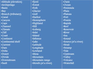 •Altitude (elevation)
•Archipelago
•Basin
•Bay
•Branch (tributary)
•Canal
•Canyon
•Cape
•Channel
•Climate
•Cliff
•Coast
•Continent
•Continental shelf
•Current
•Dam
•Delta
•Desert
•Divide
•Downstream
•Fault
•Fjord
•Forest
•Fork
•Glacier
•Gulf
•Harbor
•Hemisphere
•Highland
•Hill
•Iceberg
•Inlet
•Island
•Isthmus
•Lake
•Latitude
•Longitude
•Lowland
•Mesa
•Mountain
•Mountain range
•Mouth (of a river)
•Oasis
•Ocean
•Peninsula
•Plain
•Plateau
•Port
•Prairie
•Rapids
•Reef
•Reservoir
•River
•Sea
•Sound
•Source (of a river)
•Strait
•Swamp
•Tide
•Upstream
•Valley
•Volcano
•Waterfall
 