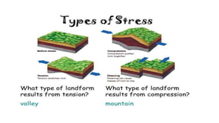 Landforms | PPTX