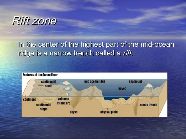 Landforms Found On The Ocean Floor